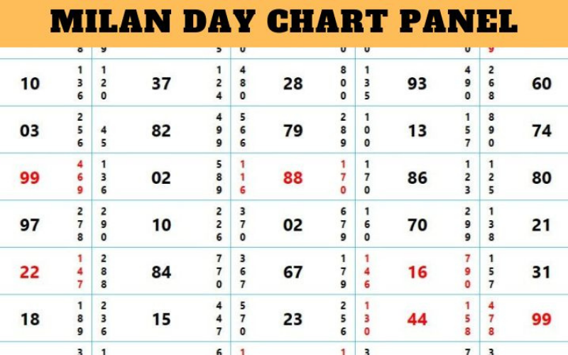 milan day panel chart body image